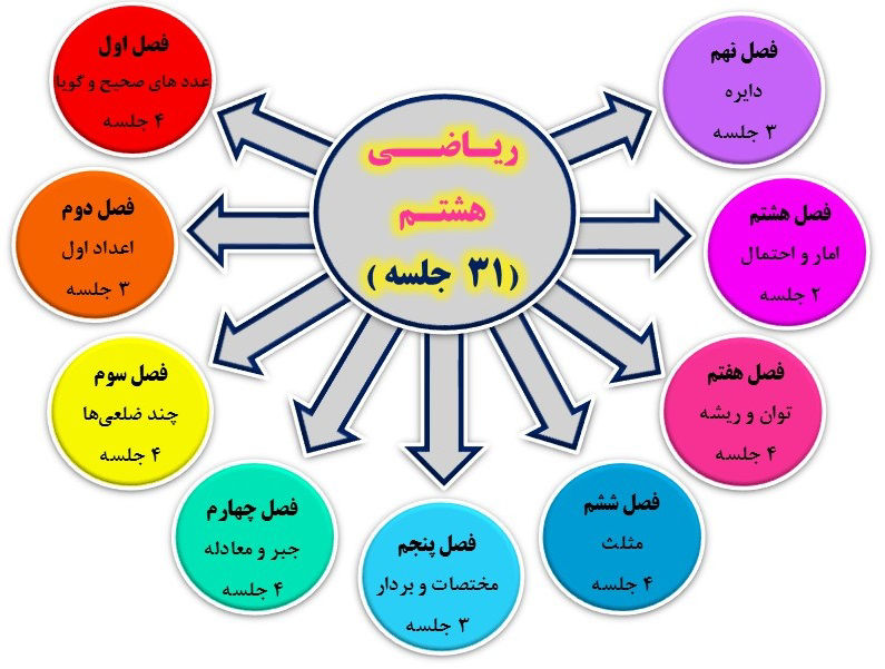 دوره-تخصصی-آموزش-ریاضی-هشتم